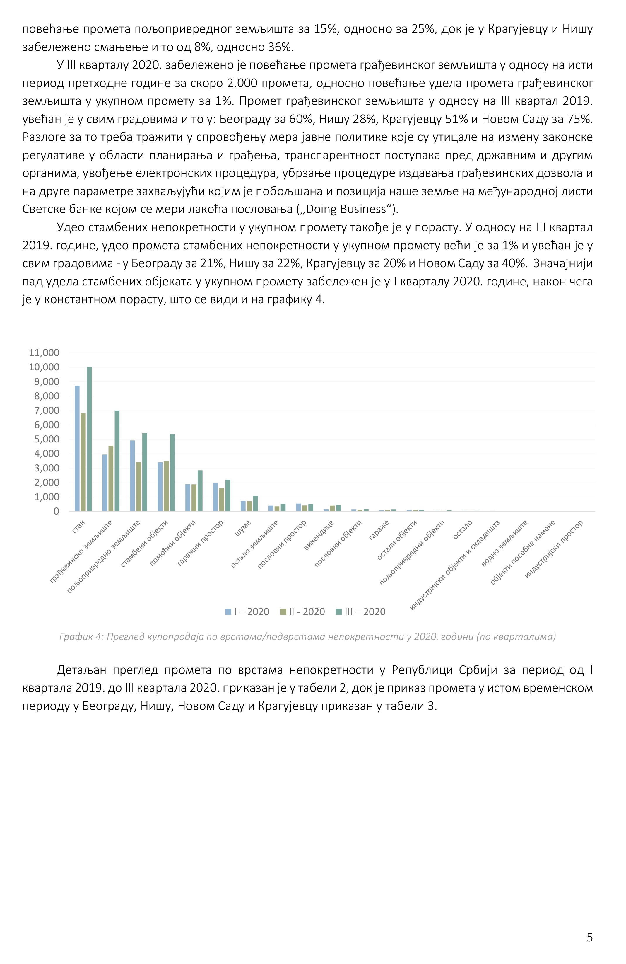 /content/Datoteke/masovna procena/2020/Извештај масовна 03.2020./20201015 Kvartalni izveštaj o tržištu nepokretnosti_ III 2020-7.jpg